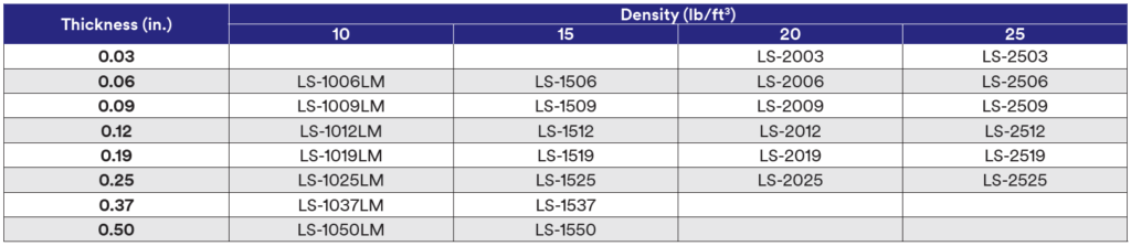 Table of available materials by thickness per density